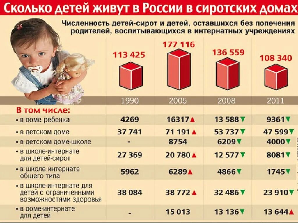 Сколько детей не берут. Выплаты за ребенка из детского дома. сколько платят за ребенка. пособие детям сиротам. пособие на усыновленного ребенка.