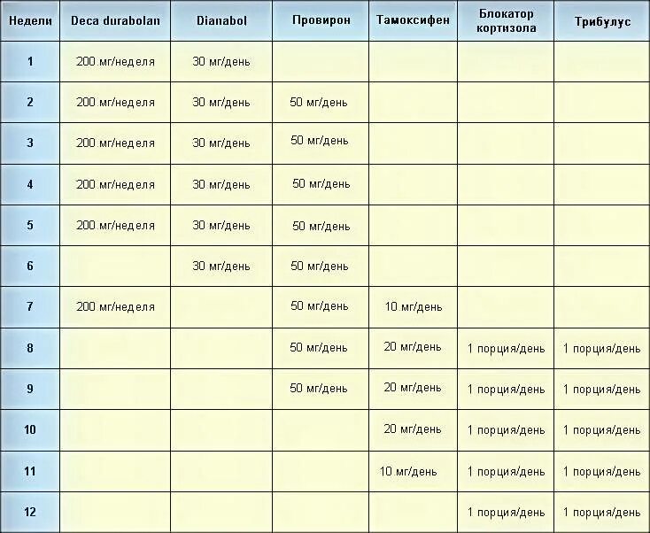 Схема курса сустанон дека нандролон. Дека сустанон метан схема приема. Курс метан дека сустанон схема. Суст дека метан курс схема. Курс 10 недель