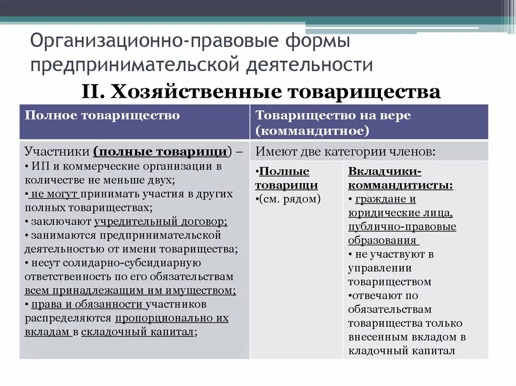 Виды организационно правовых форм объединений. Предпринимательство организационно правовые формы предприятий. Виды организационно-правовых форм хозяйственные товарищества. Таблица организации правовых форм предпринимательской деятельности. Организационно-правовая форма это.