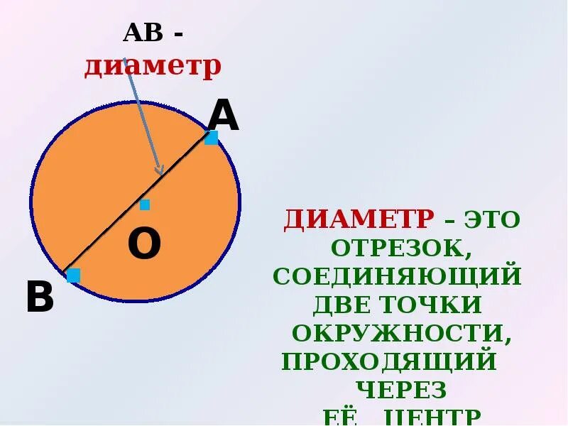 Математика тема окружность и круг