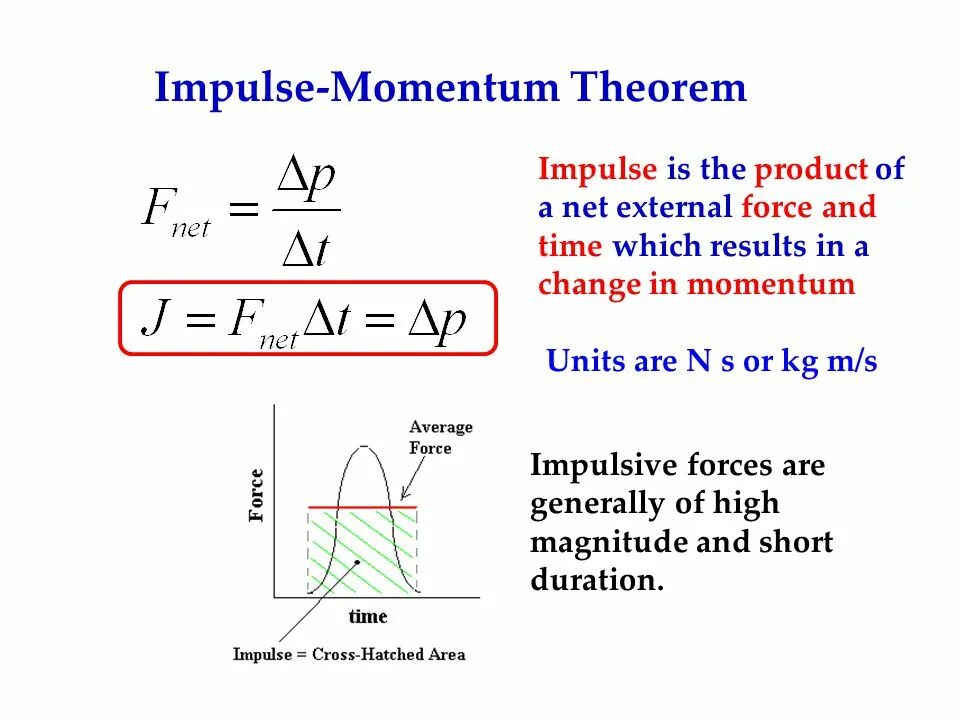 Impulse Momentum Theorem. Impulse physics. Momentum physics. Formula of Impulse.