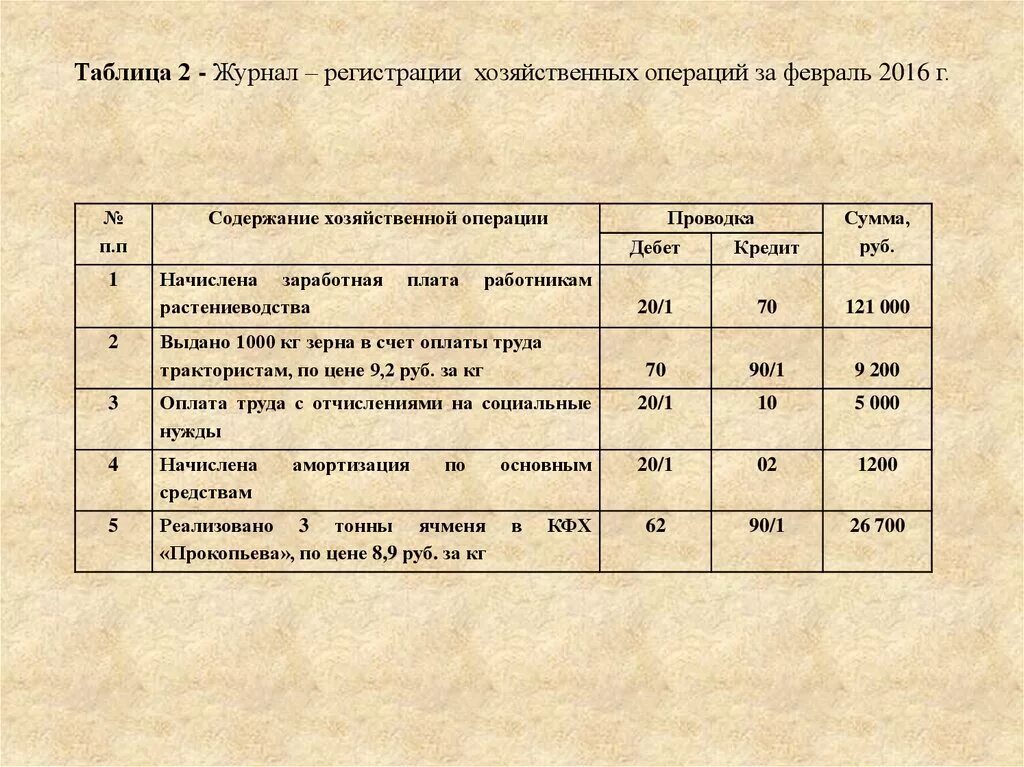 Журнал операции за месяц