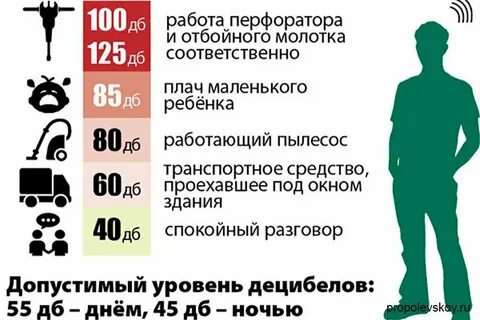 Шумы в квартире в децибелах