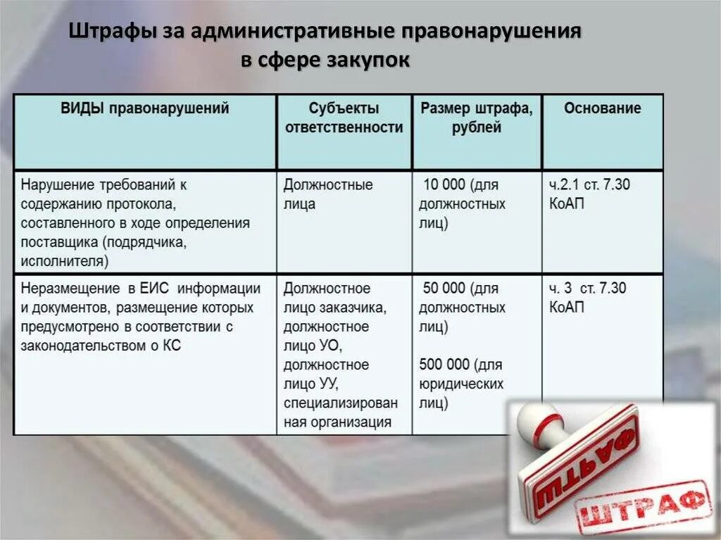 Штраф в размере пяти тысяч. Наказания за административные правонарушения примеры. Административный штраф за нарушение. Штраф за административное правонарушение. Таблица административные правонарушения.