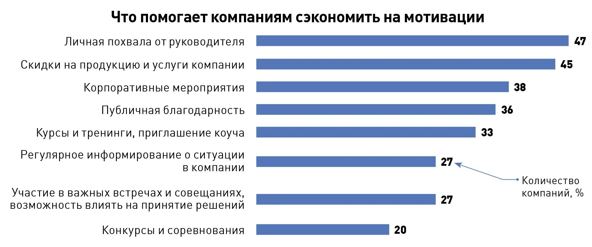 Тенденции в мотивации персонала. Динамика мотивации. Мотивация сотрудников 2022. Динамика мотивов.