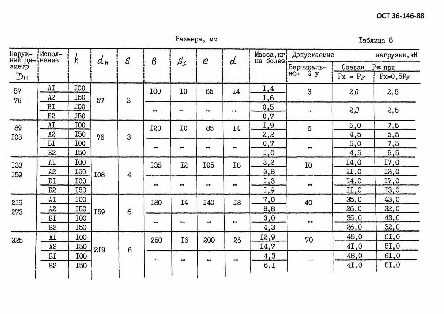 Ост 11 3. Опора КП ОСТ 36-146-88. Опора 219-КП-ас21 ОСТ 36-146-88. Опоры хб ОСТ 36-146-88. Опора 57-хб-а ОСТ 36-146-88.