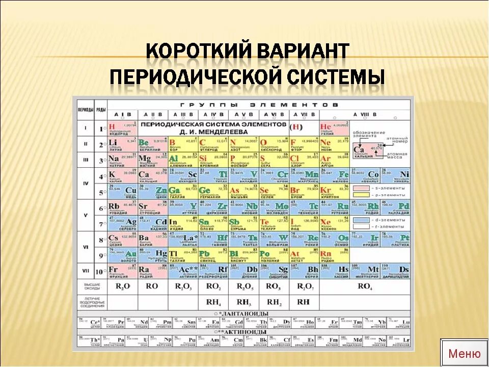 В названиях этих элементов есть. Современная таблица Менделеева 118 элементов. Таблица Менделеева без названия элементов. Московий элемент таблицы Менделеева.