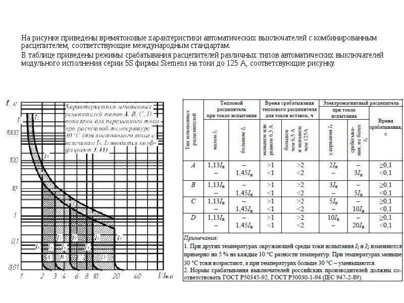 Характеристика срабатывания автоматического выключателя типа с. Токи срабатывания автоматических выключателей таблица. Характеристика c автоматического выключателя. Характеристики автоматических выключателей. Ток срабатывания автоматического выключателя