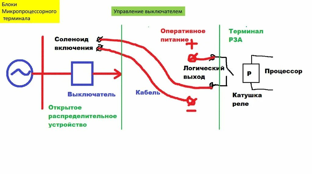 Оперативное включение выключателя. Схема питания соленоидов выключателя. оперативный блок микропроцессора. терминал управления квд дозатор. терминал управления квд.