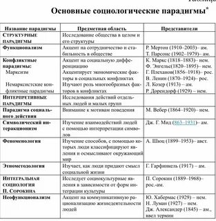 Теория социальной работы понятие