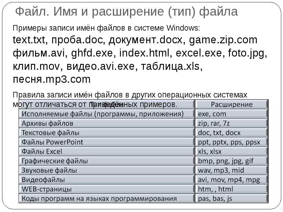 Имя файла doc. Пример txt файла. Файлы с расширением txt примеры. Txt программа примеры. File game txt