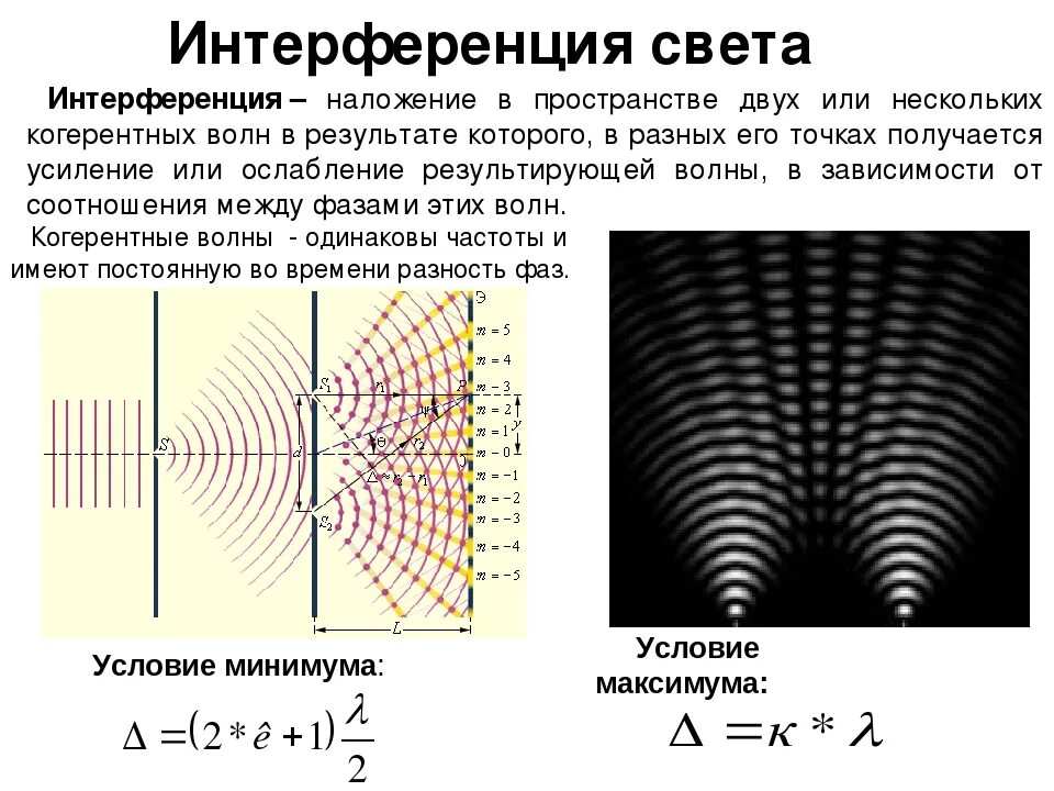 Что необходимо для интерференции волн. Параметры интерференционной схемы и интерференционной картины.. Интерференция света. Интерференция СВЕТАСВЕТА. Явление интерференции света.