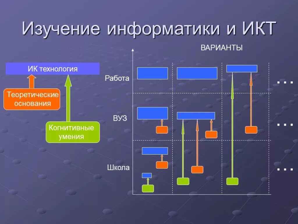 Информатика первый курс. Информатика и икт. изучение информатики. информатика и икт школе. исследование в информатике.