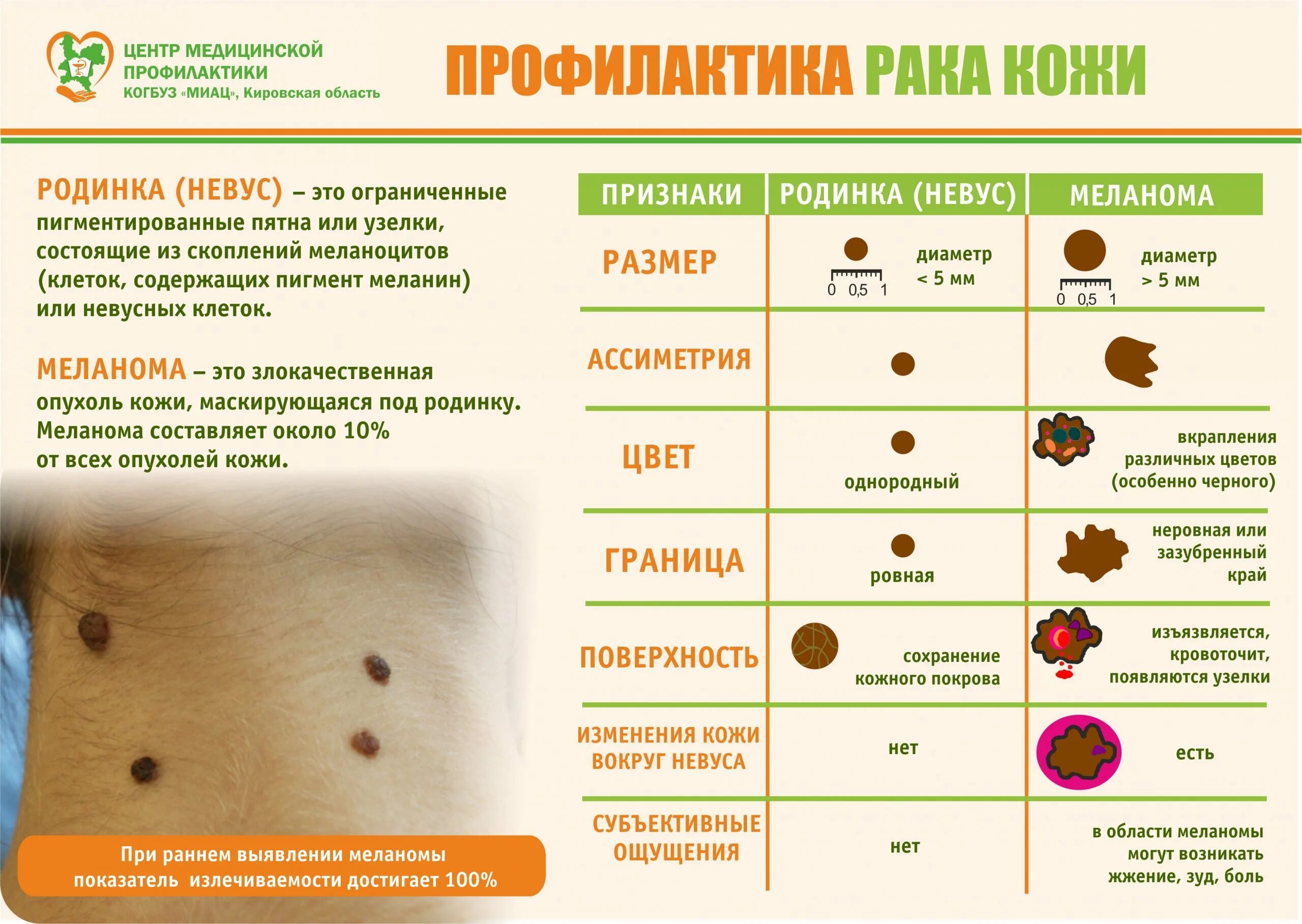 Прогноз на неделю рак