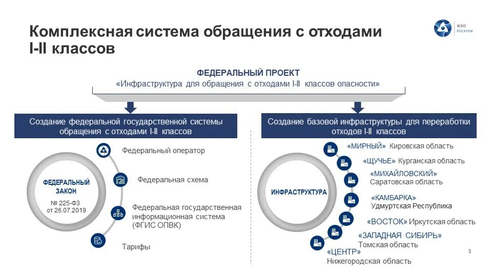 Опвк отходы. Отходы i и II класса опасности. Система обращения с отходами 1 и 2 класса. Схемы обращения с отходами i и II классов опасности. ФГИС ОПВК расшифровка.