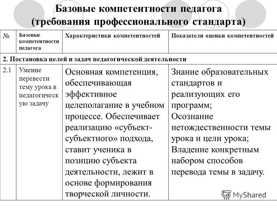 Базовые компетентности педагога