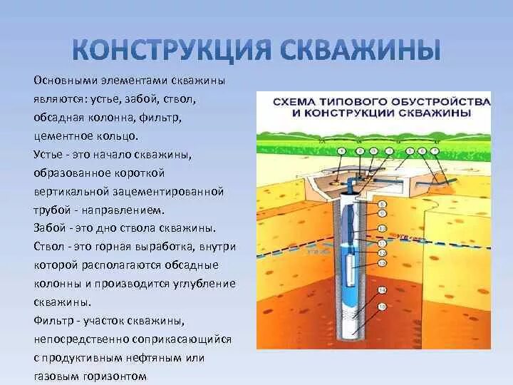 Устье забоя. Конструкция скважины заббоев. Конструкции забоев нефтяных скважин. Оборудование забоя и устья скважин. Основные элементы конструкции скважины.