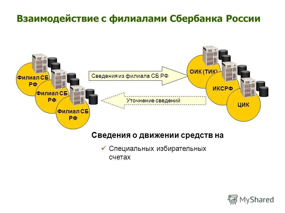 Избирательная комиссия. Цик избирательные счета. Цик избирательные счета. Избирательные фонды кандидатов порядок их формирования. Разрешение на открытие счета избирательной комиссии.