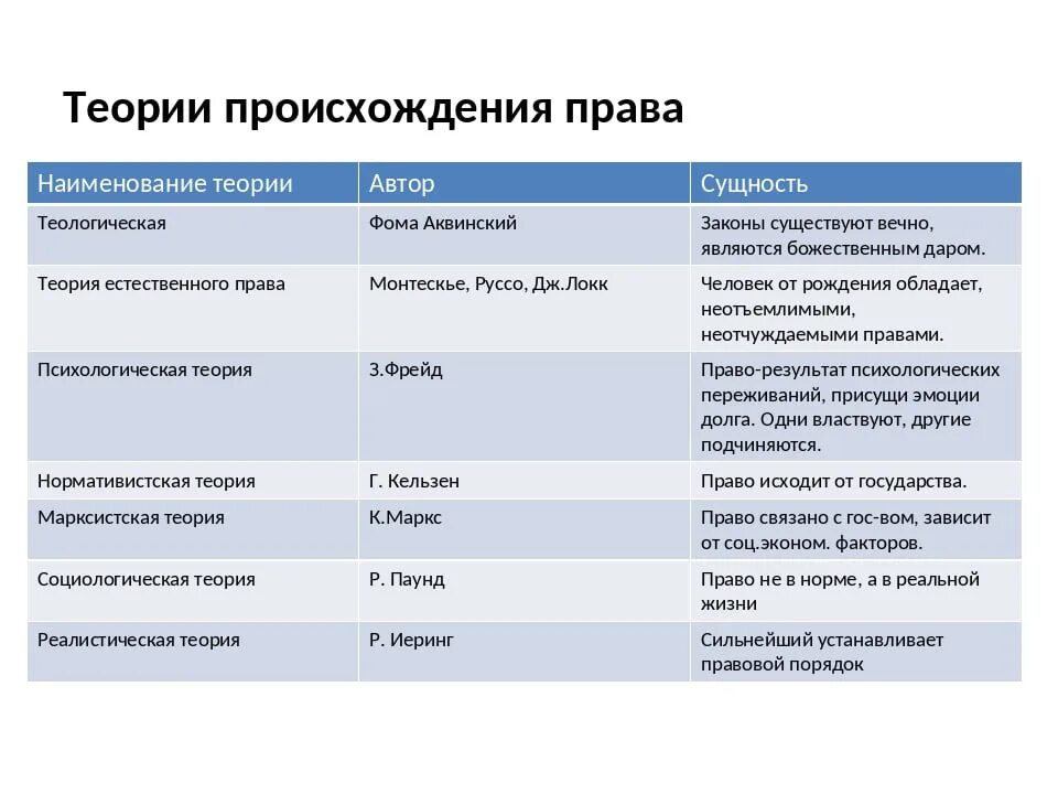 В основе теории происхождение