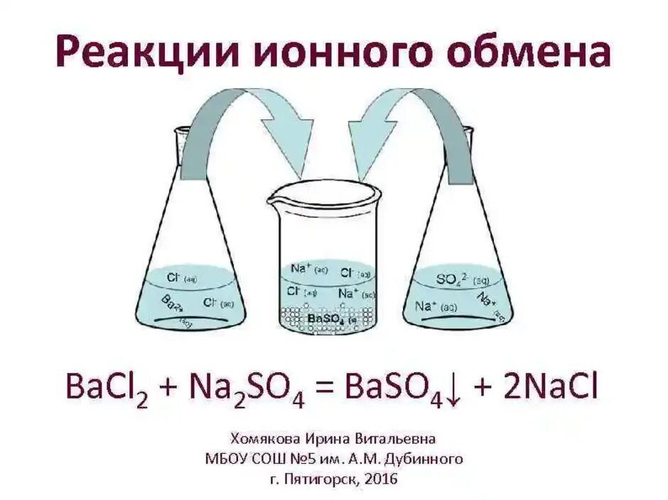 Ионные реакции егэ. Условие протекания ионно обменных реакций. реакции ионного обмена кратко. реакции ионного обмена образующие соли. как распознать реакцию ионного обмена.