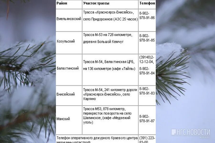 Самая холодная зима в Красноярске. Самый холодный день в Красноярске. Красноярск Мороз аномальные. Какие самые сильные Морозы были в России. Красноярск сильные морозы