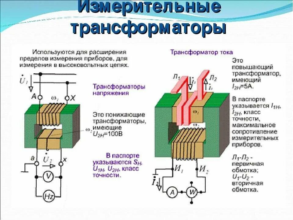 В основе работы трансформатора. Конструкция измерительных трансформаторов тока. Измерительные трансформаторы принцип действия. Конструкция измерительных трансформаторов тока и напряжения.. Устройство трансформатора тока 10 кв.