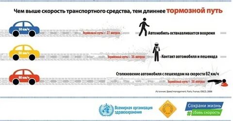 Чем выше скорость автомобиля тем