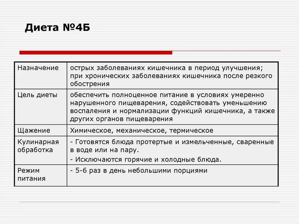 Распечатать диету 4. Диета при диарее стол номер 4. Диета 4 стола при заболевании кишечника таблица. Диета 4б при заболеваниях кишечника меню. Диета 4 стол меню при заболевании кишечника.