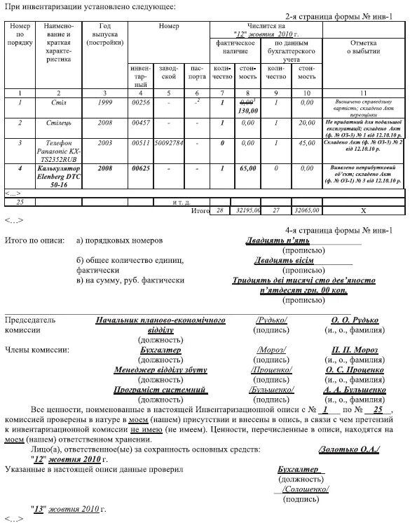 Образец заполнения описи основных средств. Образец заполнения описи основных средств