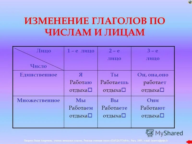 Как изменяются глаголы в форме прошедшего времени