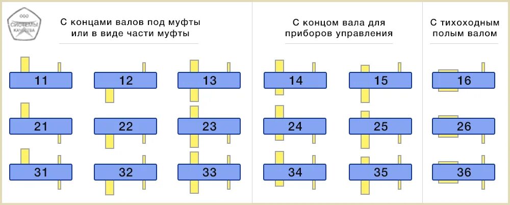 Вариант сборки редуктора ц2у-315. Редуктор рм650 вариант сборки редуктора. Сборка редуктора ц2у. Тип исполнения сборка редуктора.