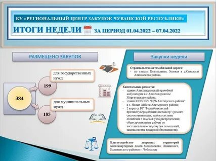 Закупки чувашской республики