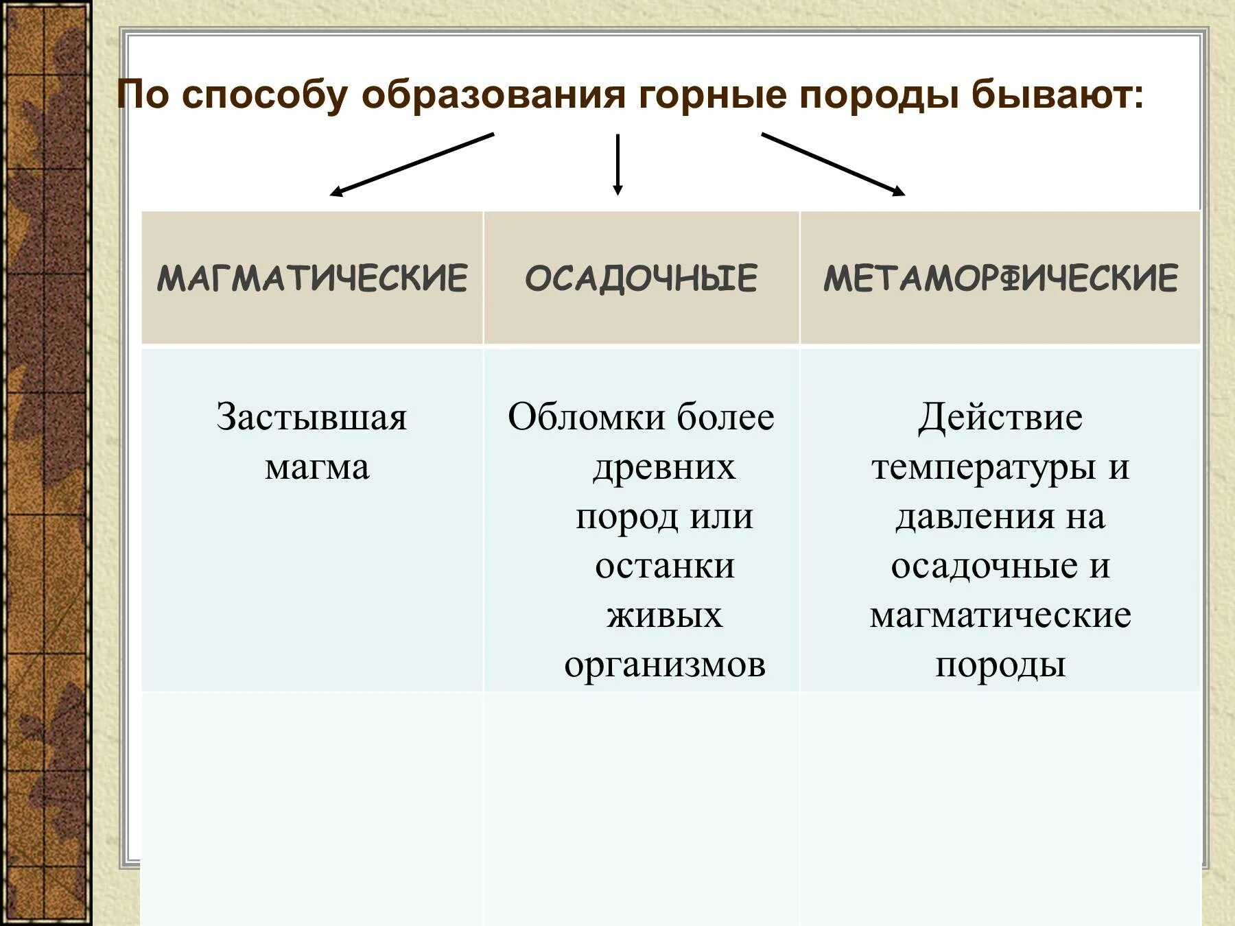 Таблица горных пород 7 класс география. Породы магматические осадочные метаморфические. Горные породы по образованию. Способы образования горных пород. Способы образования осадочных пород.