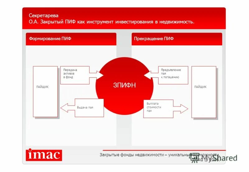 Пиф рб. Пиф рб