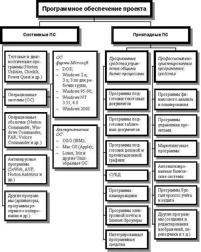 Инструментарий программного обеспечения отраслевой направленности. Схему «системные и прикладные программные средства».. Схема классификация прикладных программных средств. Программное обеспечение Хема. Группы программных средств