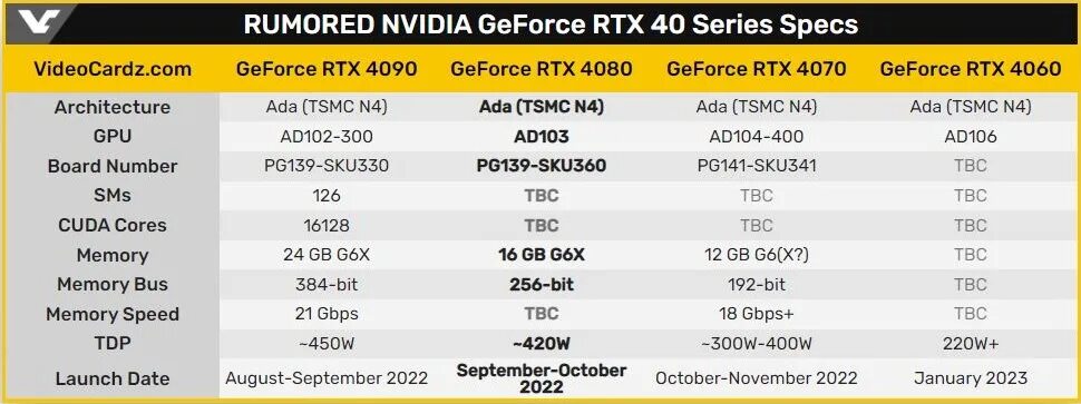 Дата выхода 4080