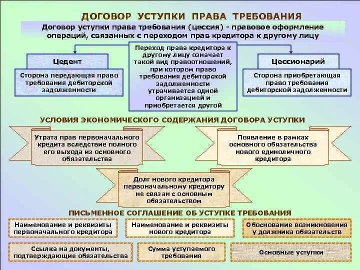 Цессионарий это кто в договоре переуступки