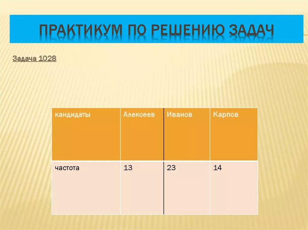 Проект по статистике 8 класс PPT Итоги и перспективы проектной деятельности АРБИКОН PowerPoint Presentation