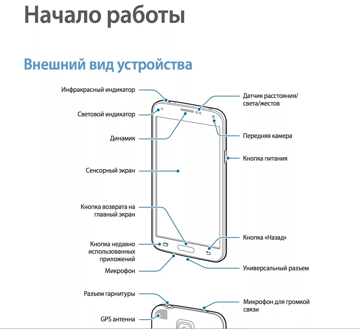 Схема телефона самсунг а7. Строение телефона самсунг а32. Инструкция пользователя смартфона самсунг галакси. Самсунг а 12 схема устройства. Телефон самсунг а 12 настройки