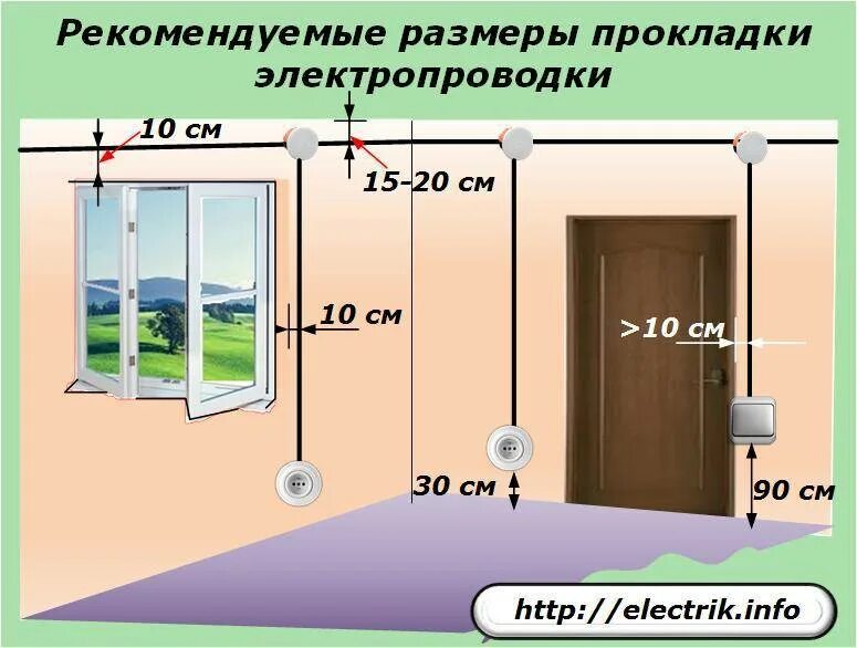 Правила монтажа проводки. Стандарты прокладки электропроводки в квартире. Нормы прокладки проводки. Нормы прокладки электропроводки в жилых помещениях. Расстояние от внутреннего края подъезда