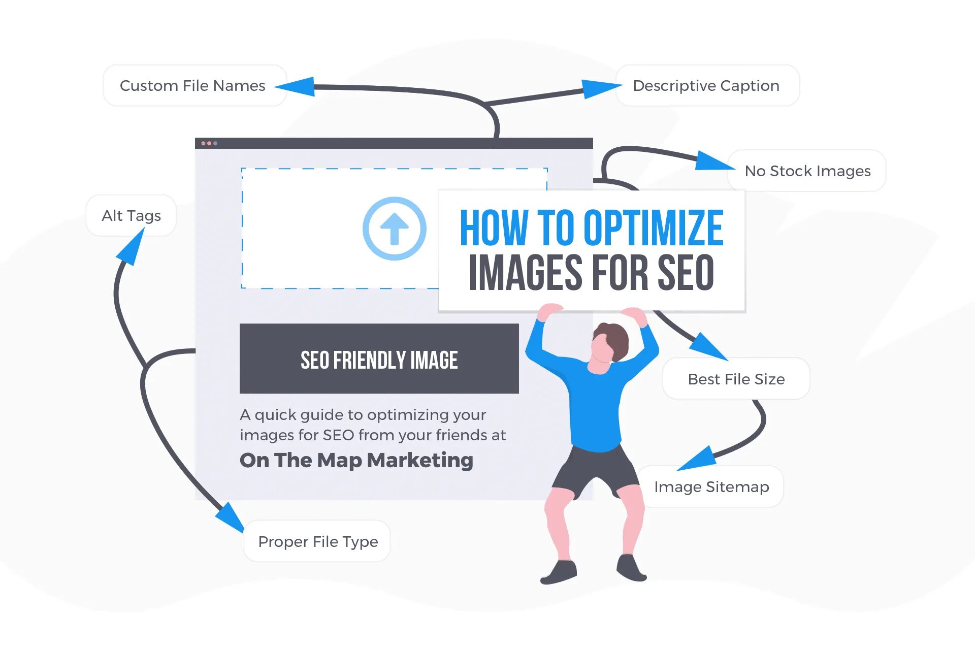 How to optimize. Reduce image size. reduce image. reduce. how to find image size.