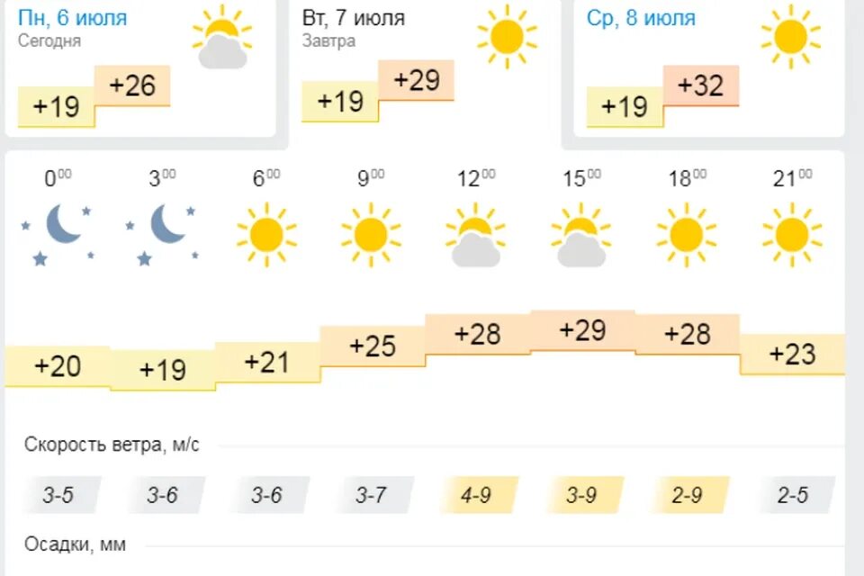 Погода новгород июль. На Нижний Новгород надвигаются грозы в ближайшую неделю.