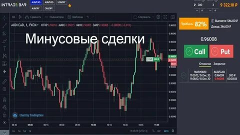 Бинарные опционы лучшие сделки