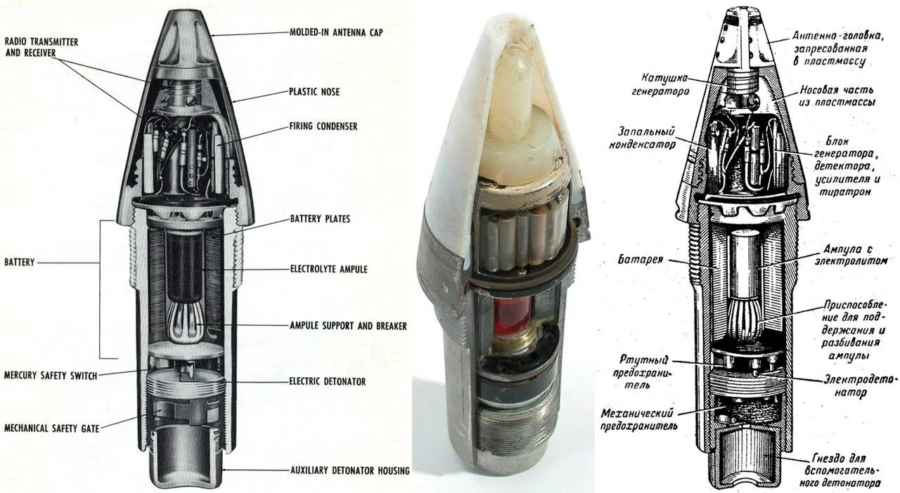 Маркировка на немецких снарядах Второй Мировой Война и старина Дзен