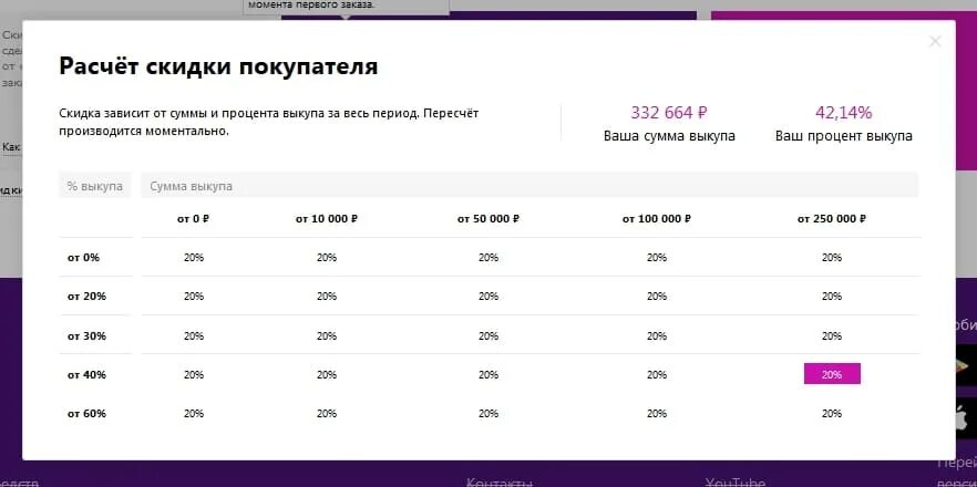 Код сертификата валберис. Калькулятор скидок. Процент выкупа на вайлдберриз. Что такое сумма выкупа в Wildberries. Как рассчитать процент выкупа.