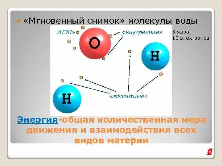 Молекула воды с электронами. Электронное строение молекулы воды. Неподеленная электронная пара в молекуле воды. Современные представления о строении вещества.