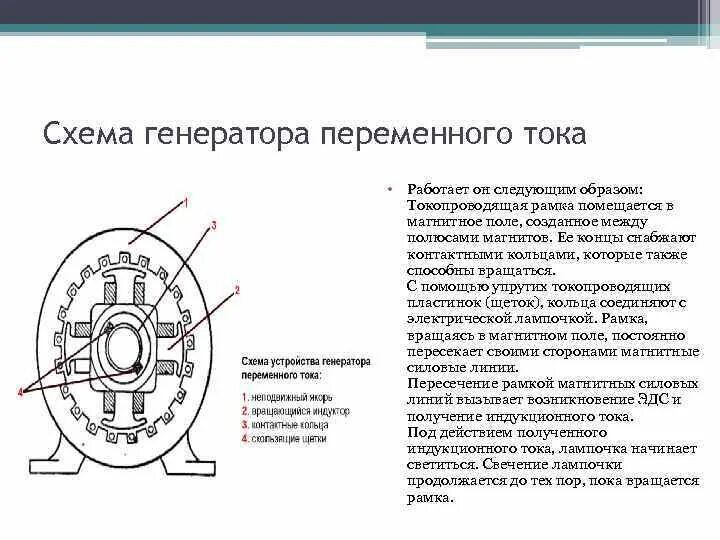 Общая схема генераторов. Общая схема генераторов