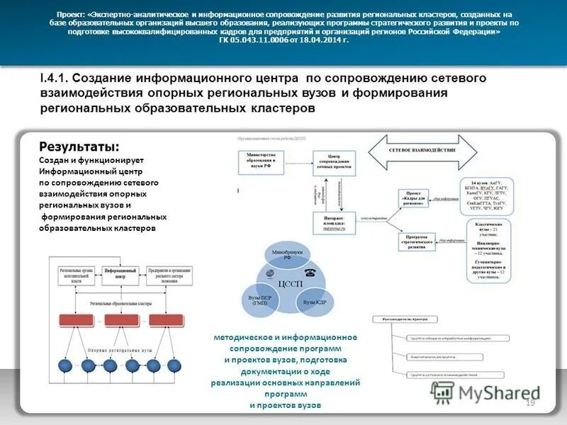 Горячая линия соцзащиты рязань. Obrnadzor. Дистанционные образовательные технологии. Центр информационного сопровождения. Центр информационного сопровождения.