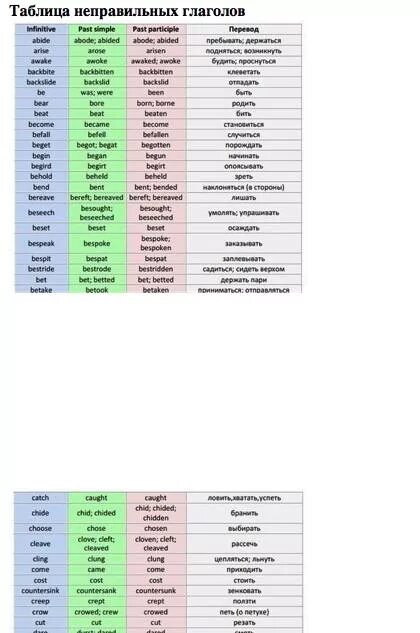 Таблица неправильных глаголов маленькая. Таблица неправильных глаголов 4. Таблица неправильных глаголов для начальной школы. Таблица неправильных глаголов маленькая таблица.