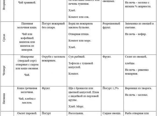 Диета 9а при сахарном диабете с ожирением